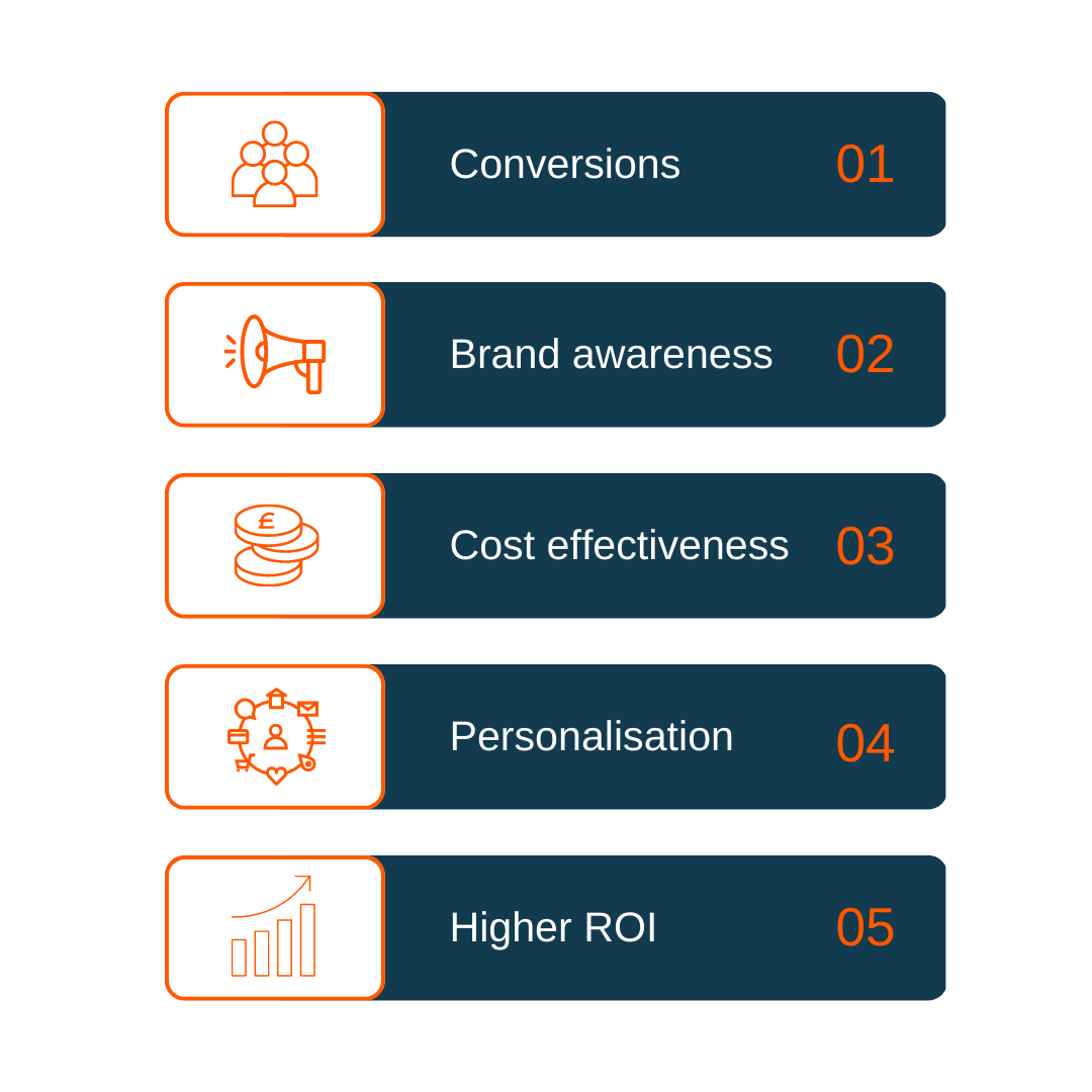 This diagram shows the 5 benefits of Remarketing ads